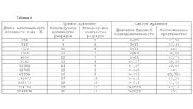 4279 3806 9423 3125 - что это за реквизиты? в Светофор