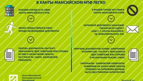 Что необходимо для оформления пенсии в Светофор