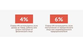 Что такое доход физического лица