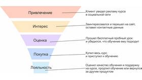 Что такое маркетинг образовательных услуг в Светофор