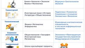 Что значит закончить школу со справкой