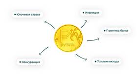 Депозитный адрес: что это такое в Светофор