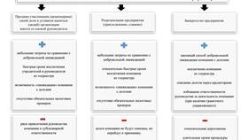 Исключение юридического лица как недействующего: порядок и последствия в Светофор