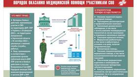 Как написать в службу поддержки ПСБ в Светофор