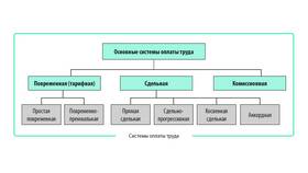 Как определяется плановая величина фонда заработной платы в Светофор