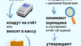 Как открыть ООО: пошаговая инструкция в Светофор