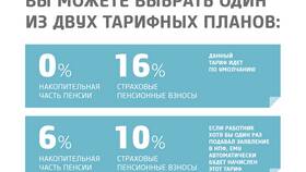 Как получить накопительную пенсию: пошаговая инструкция в Светофор