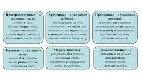 Как правильно использовать предлог 