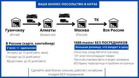 Как правильно рассчитать стоимость доставки в Светофор