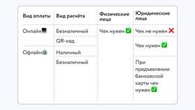 Как работают кассы по приему платежей в Светофор