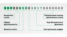 Как распечатать лицевой счет в СберБанк Онлайн в Светофор