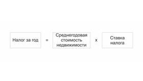Как рассчитать налог на имущество за год в Светофор