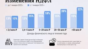 Как рассчитать подоходный налог 13% в Светофор