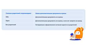 Как установить запрет на вывоз детей за границу