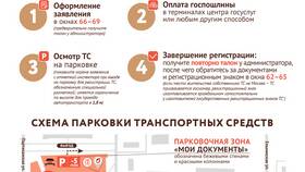 Как устроиться на работу в МФЦ Москвы в Светофор