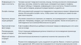 Как увеличить количество заказов в Светофор