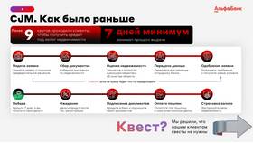 Как вернуть займ в Альфа-Банк в Светофор