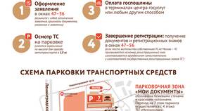 Как записаться в МФЦ через Госуслуги в Светофор