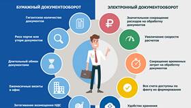Как зайти на платформу ЭДО в Светофор