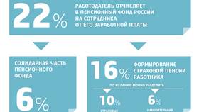 Накопительная пенсия по старости: что это в Светофор