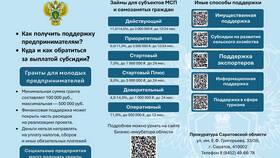 Почему берут кредиты для ухода в запой в Светофор