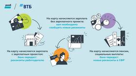 Почему не пришла пенсия на карту ВТБ в Светофор