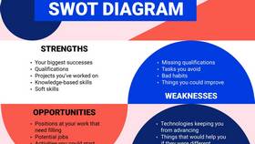 Применение SWOT-анализа в инвестиционных решениях