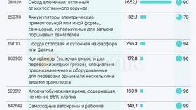 Товар ЕАЭС: что это в Светофор