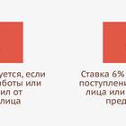 Что такое доход физического лица
